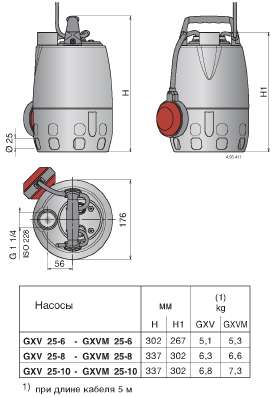 calpeda GXVM25-10GF pump dimensions